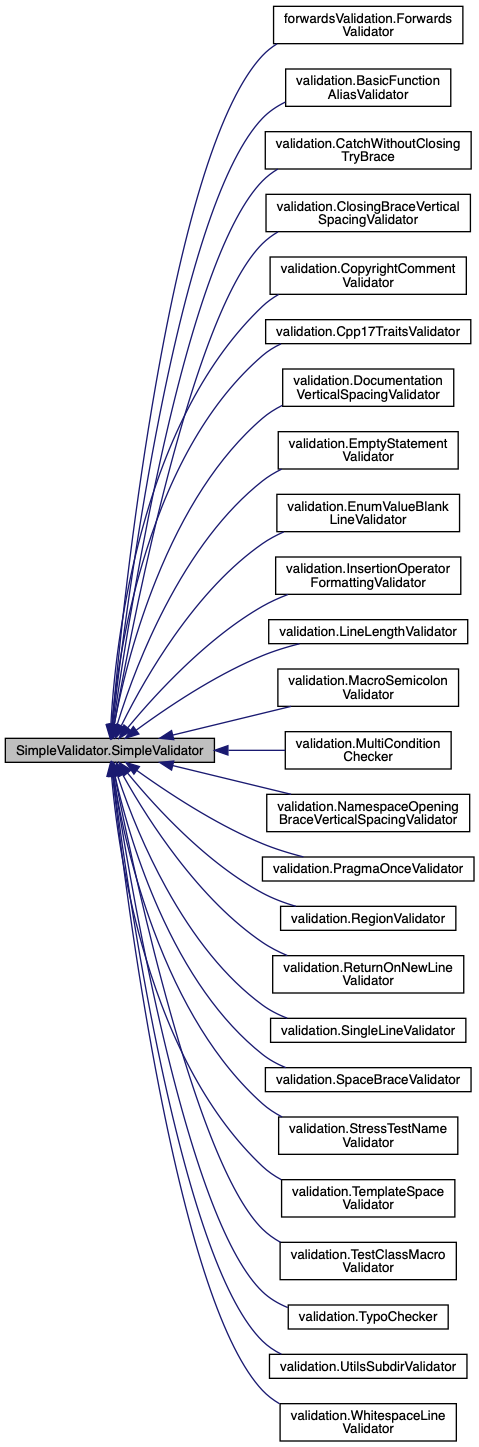 Inheritance graph