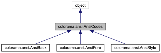 Inheritance graph