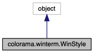 Inheritance graph