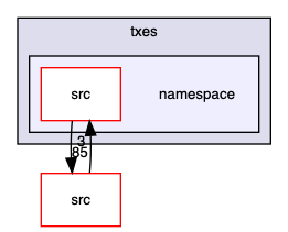 namespace