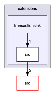 transactionsink