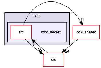 lock_secret