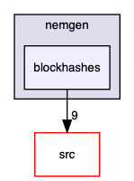 blockhashes