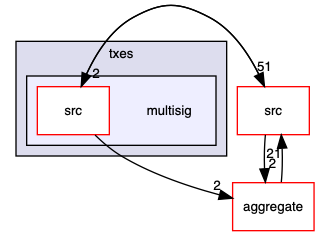 multisig