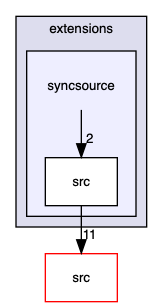 syncsource