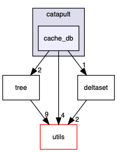 cache_db