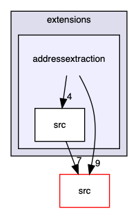 addressextraction