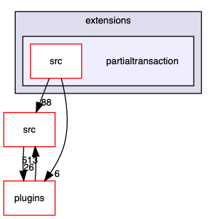 partialtransaction