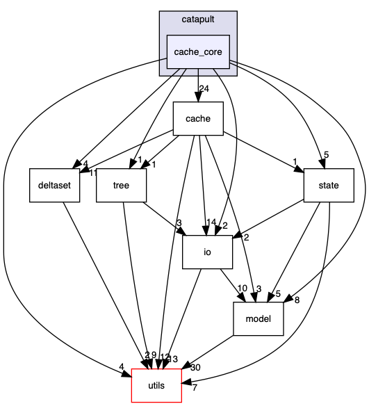 cache_core