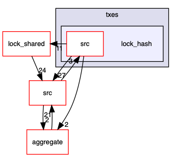 lock_hash