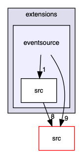 eventsource