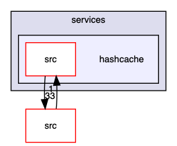 hashcache