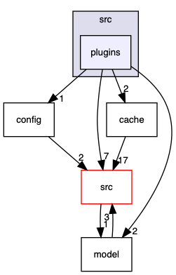 plugins