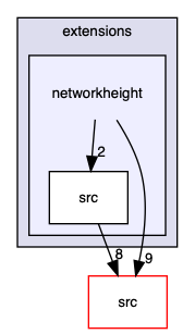 networkheight