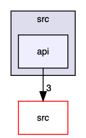 api