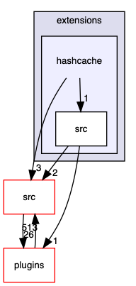 hashcache