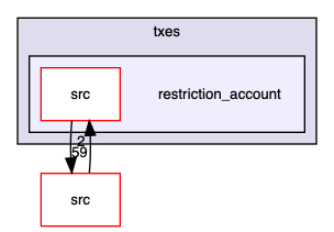 restriction_account