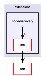 nodediscovery