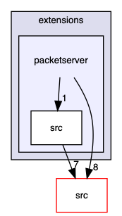 packetserver