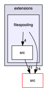 filespooling