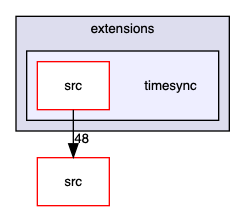 timesync