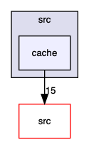 cache