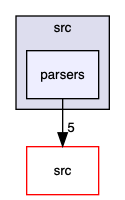 parsers